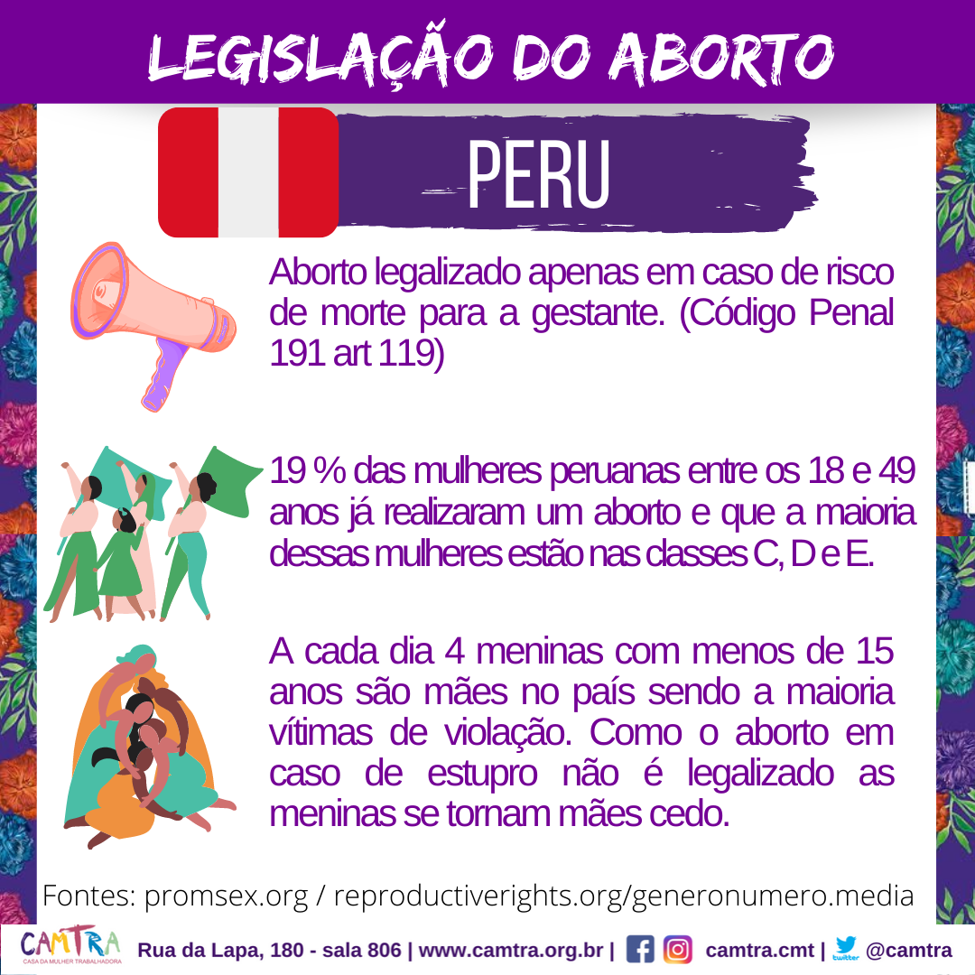 S Rie Legisla O Do Aborto Na Am Rica Latina Peru Camtra Novo