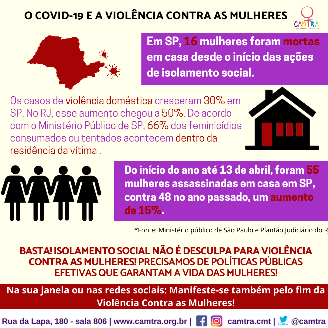 Você está visualizando atualmente Basta! Isolamento Social não é desculpa para Violência contra as mulheres!