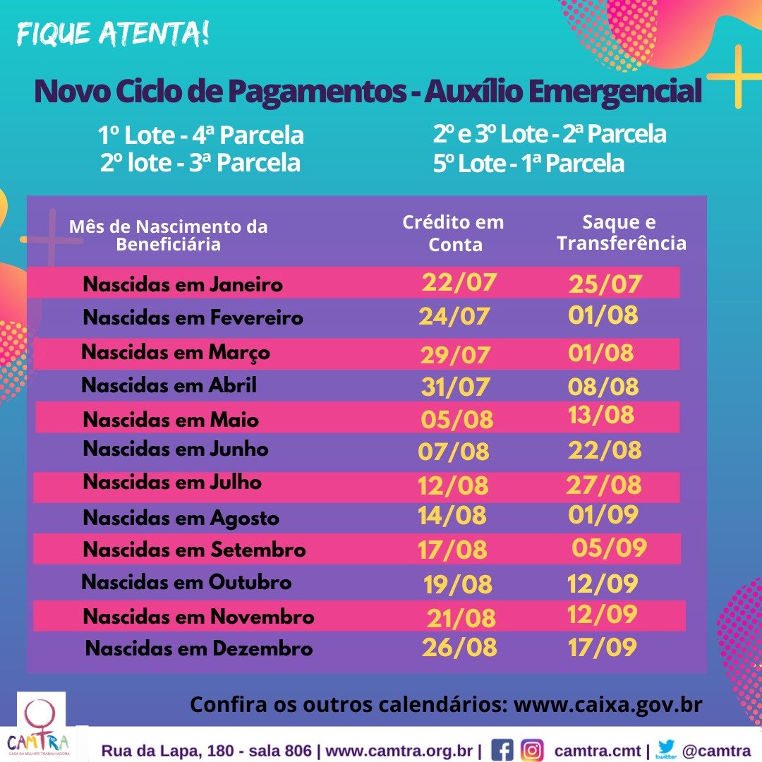 Leia mais sobre o artigo Auxílio Emergencial: Caixa libera novos pagamentos para beneficiárias