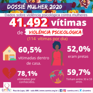 Leia mais sobre o artigo Série: Dossiê Mulher 2020 do ISP/RJ-Violência Psicológica