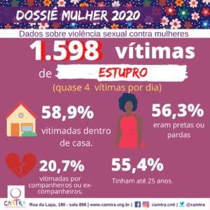 Leia mais sobre o artigo Série: Dossiê Mulher 2020 do ISP/RJ-Violência Sexual