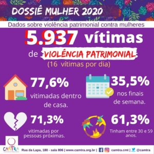 Leia mais sobre o artigo Série: Dossiê Mulher 2020 do ISP/RJ-Violência Patrimonial