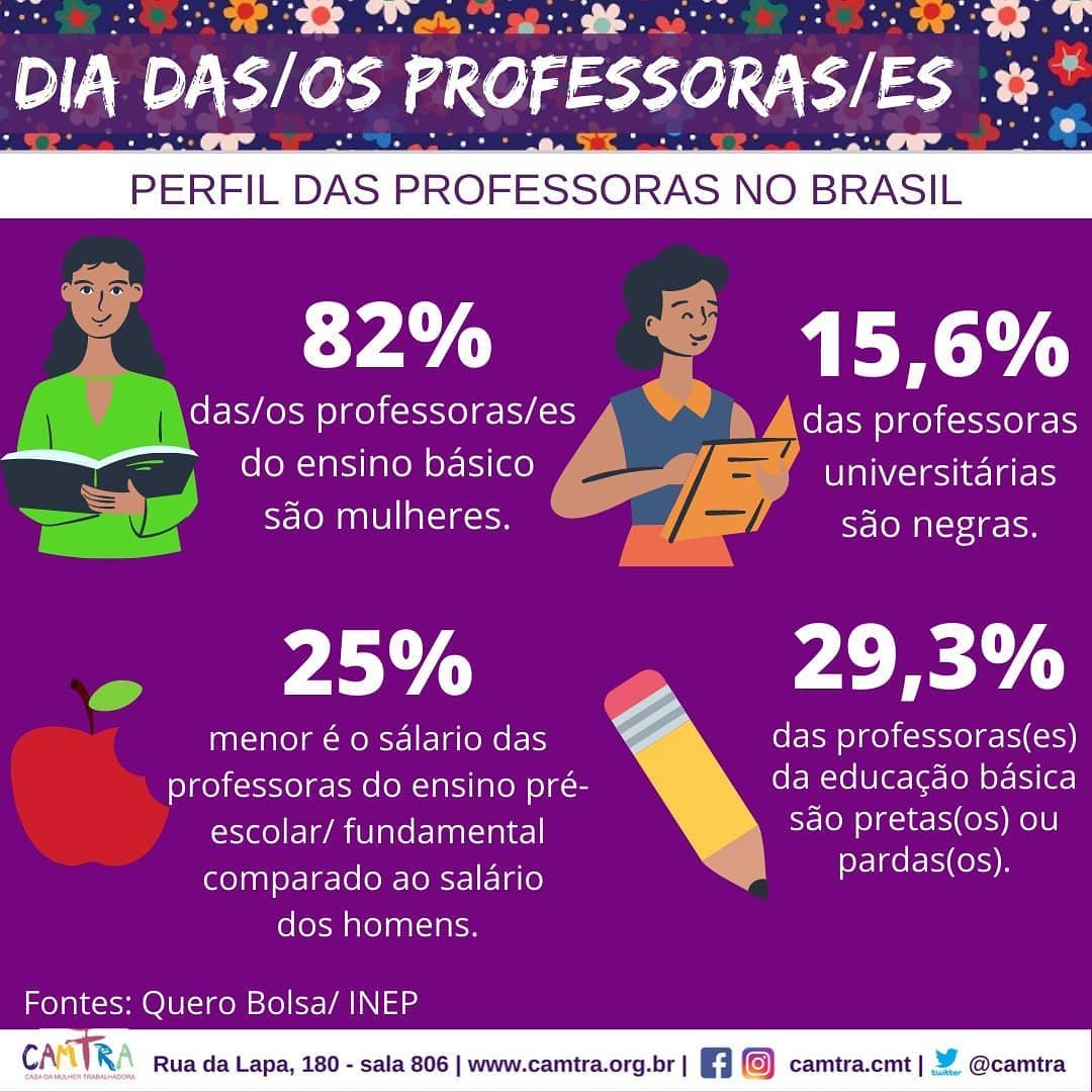 Você está visualizando atualmente Dia das Professoras- Dados