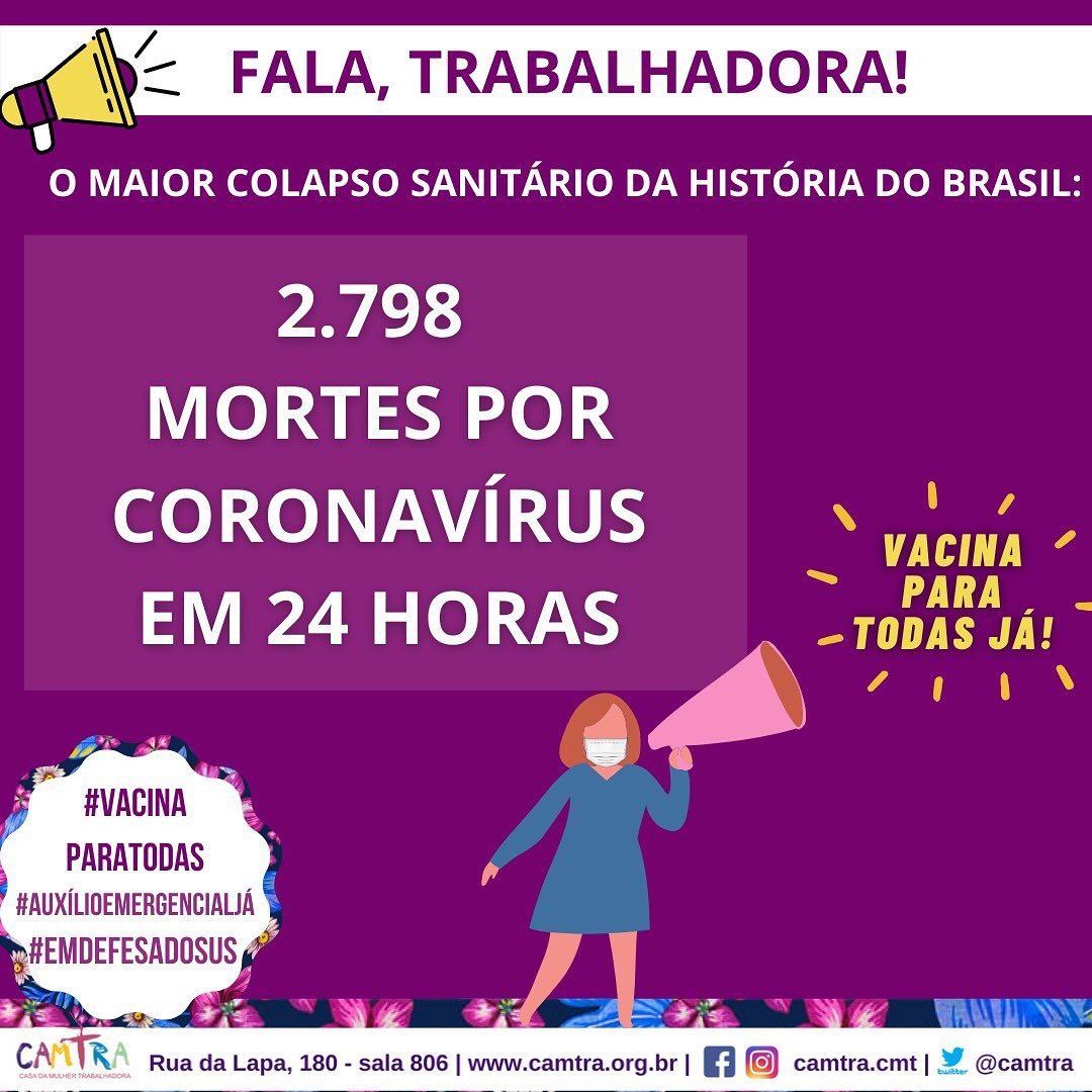 Você está visualizando atualmente Em 24 horas, país alcança a marca de 2.798 mortes por Covid-19