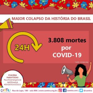 Leia mais sobre o artigo 3.808 mortes por Covid-19 nas últimas 24 horas no Brasil